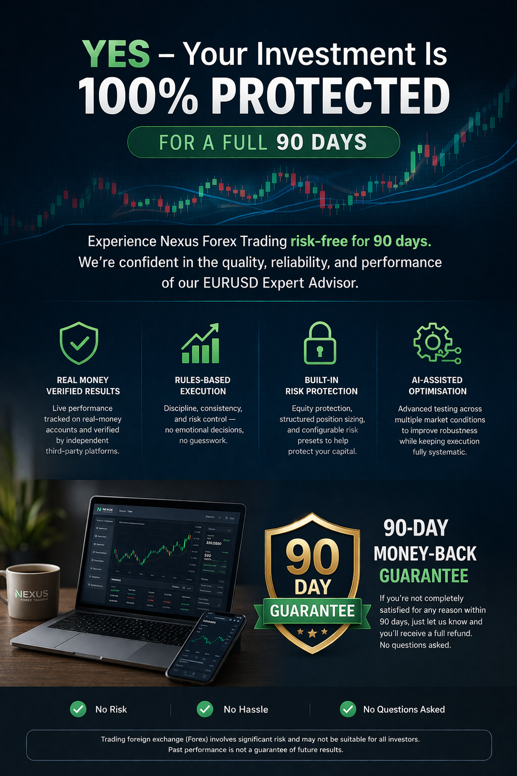 eurusd forex trading Money Back